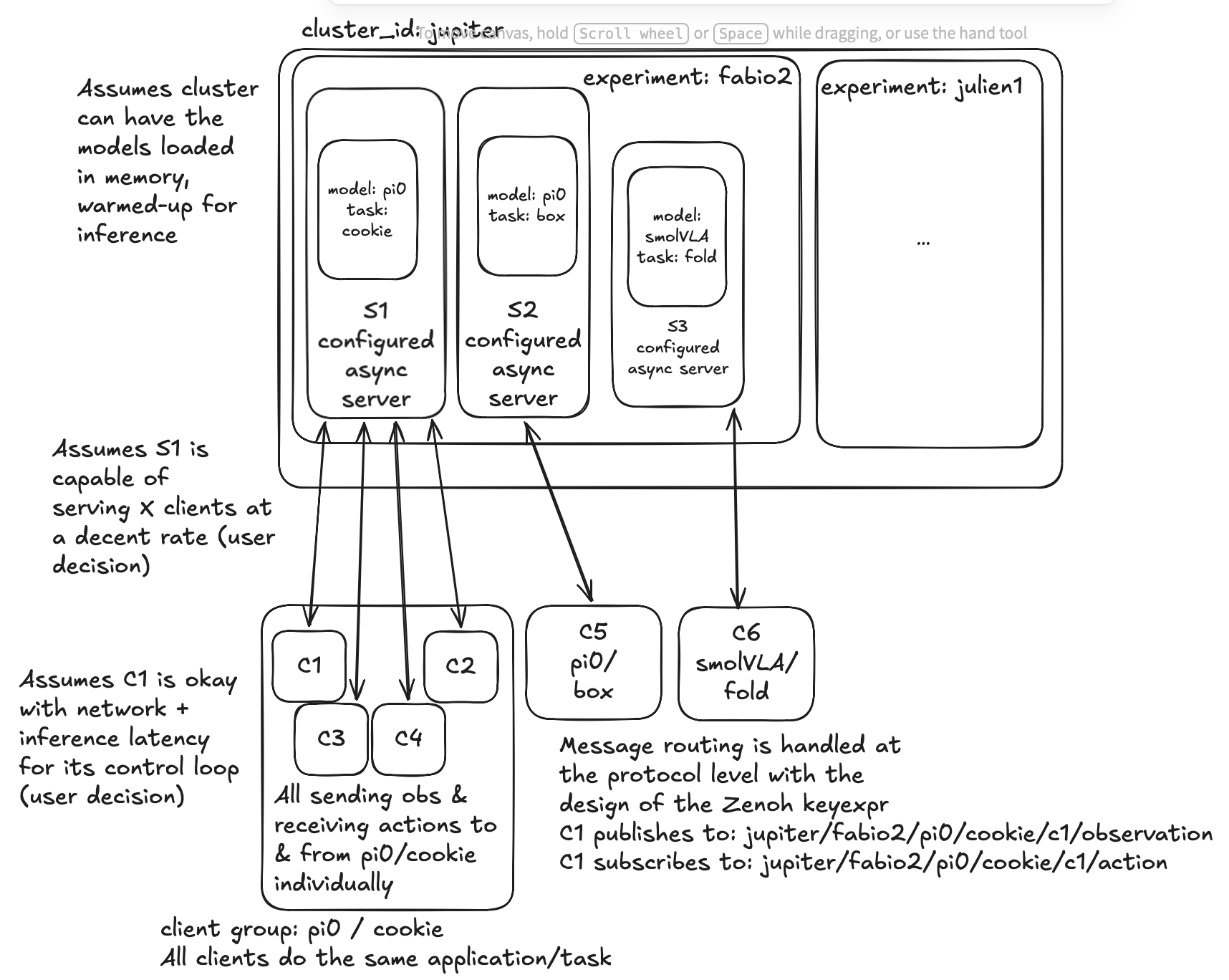 MaaS topology